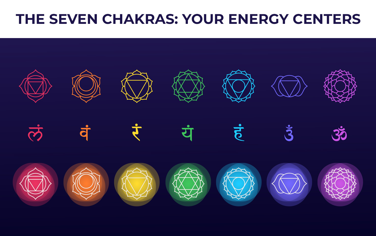 Understanding the 7 chakras: A Guide to Your Energy Centers